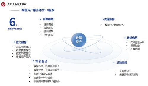 貴陽大數據交易所 探索數據資產全過程新路徑，賦能大數據服務新生態