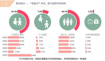 大數據分析揭示養老產業網絡技術服務創業機遇