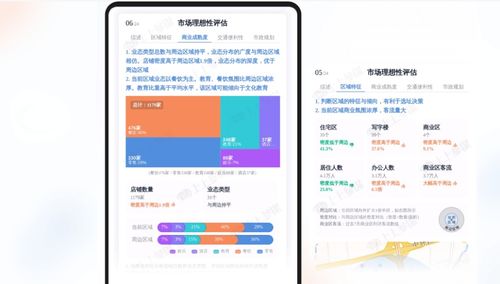 上上參謀 以大數據與智能算法驅動科學決策，打造值得信賴的專業服務平臺