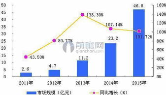 大數據產業規劃正式發布，未來五年復合增長率預計達30%
